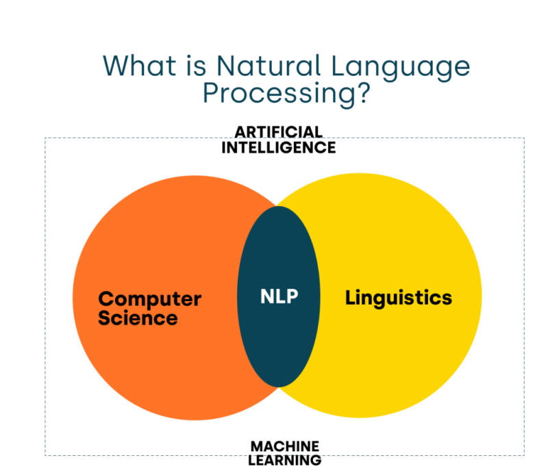 NLP