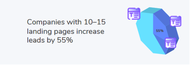 HubSpot statistics