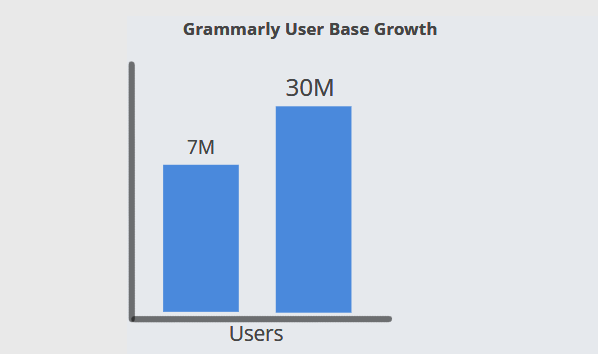 grammarly